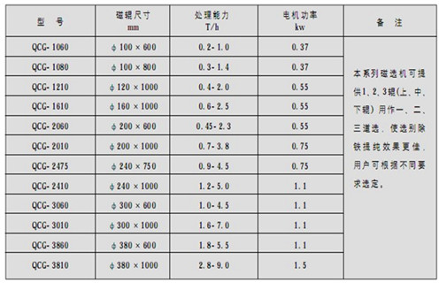 磁選機，筒式磁選機，高溫天氣如何做好筒式磁選機維護